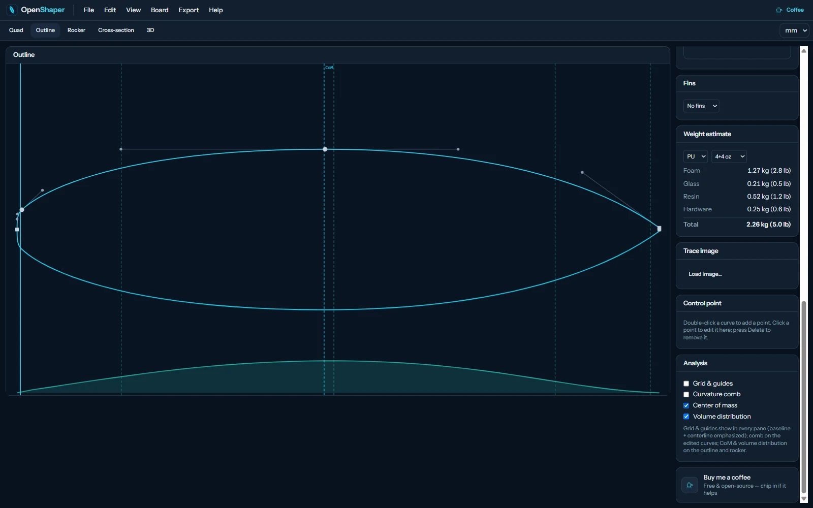 Surfboard outline with a volume-distribution curve and centre-of-mass marker in design software